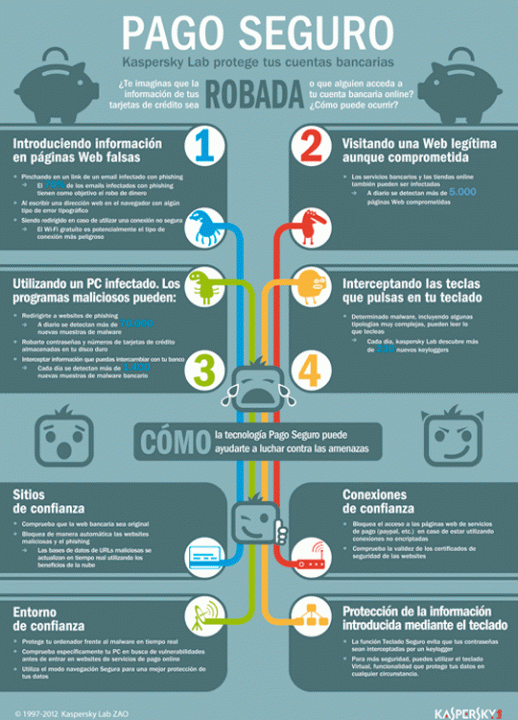 Protección de las cuentas bancarias