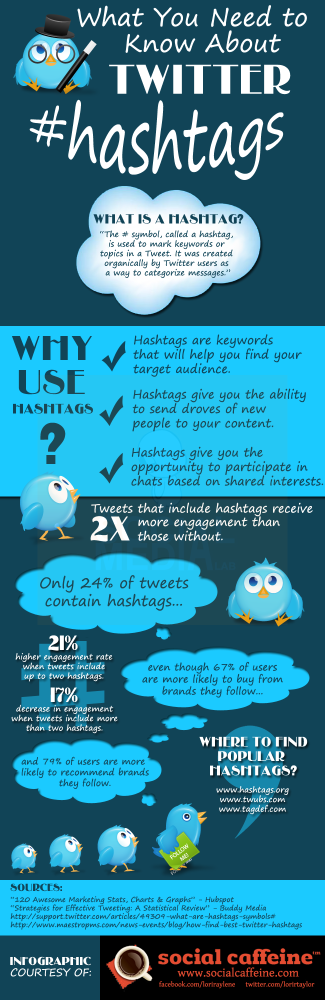 Infografía sobre los hashtags de Twitter