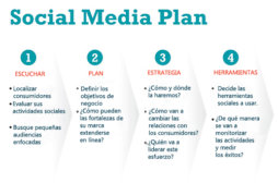 Cómo hacer un Plan Social Media