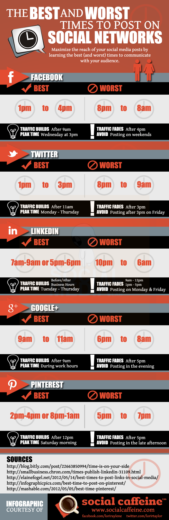 Cuándo publicar en Facebook, Twitter, Linkedin, Google+ y Pinterest #Infografía por @LoriRTaylor