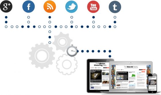 Paper.li da portazo a los beneficios en las cuentas gratuitas.El 8 de marzo de 2016 habrá que reiniciarse. Paper.li se renueva por dentro. Una de las herramientas que más engagement genera en las redes sociales.