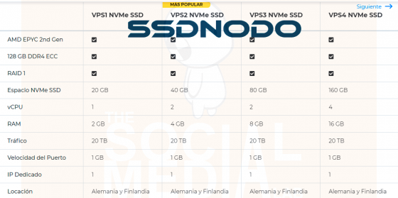 Lee más sobre el artículo Cuál es el mejor hosting para wordpress (SSDNodo.com)